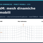 Confronto schematico fra mesh fissa, mesh deformabile e cambio topologico in OpenFOAM 14