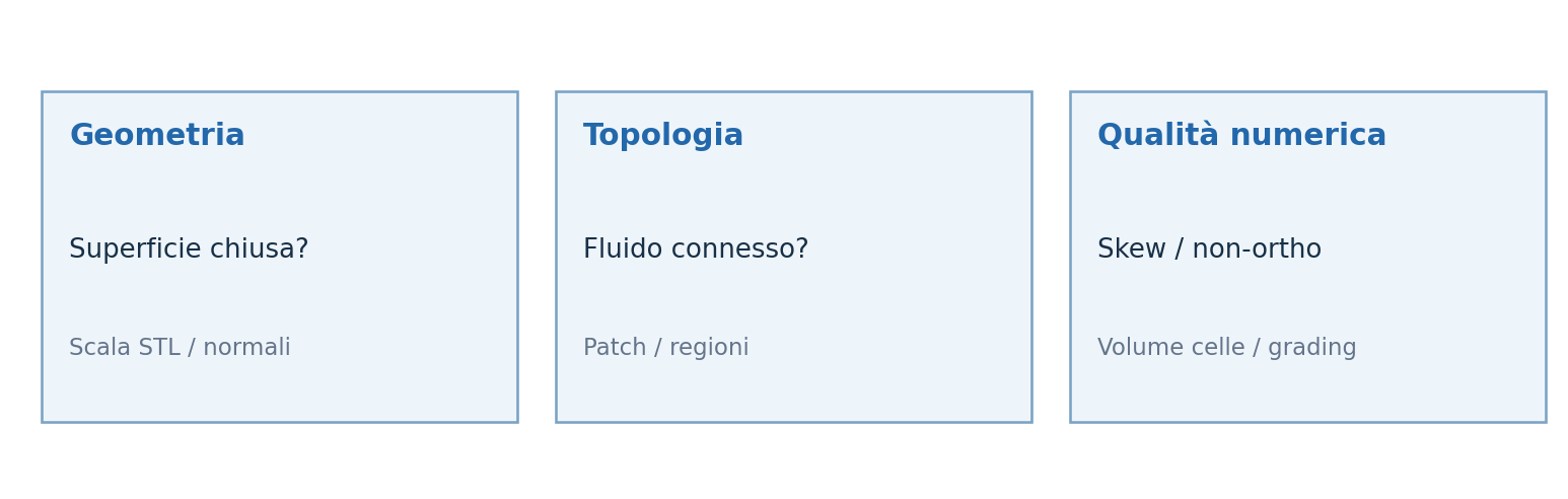 Tre livelli di verifica della mesh