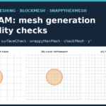 Cover: OpenFOAM, mesh generation and quality checks with blockMesh and snappyHexMesh
