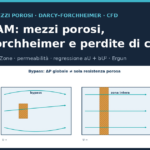 Ostacolo poroso aggirabile e strato poroso a tutta sezione in un canale: copertina della Guida 14 di OpenFOAM