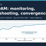 Cover: monitoring, troubleshooting and convergence assessment in OpenFOAM 14