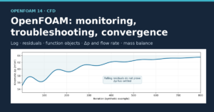Cover: monitoring, troubleshooting and convergence assessment in OpenFOAM 14