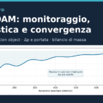 Copertina: monitoraggio, diagnostica e verifica della convergenza in OpenFOAM 14