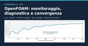 Copertina: monitoraggio, diagnostica e verifica della convergenza in OpenFOAM 14