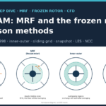 Four ways of representing an impeller in a stirred vessel: cover of the MRF and frozen rotor deep dive