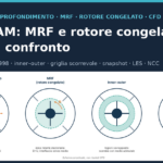 Quattro modi di rappresentare una girante in un recipiente agitato: copertina dell'approfondimento su MRF e rotore congelato