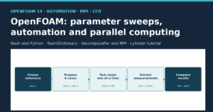 Cover: OpenFOAM, parameter sweeps, automation and parallel computing