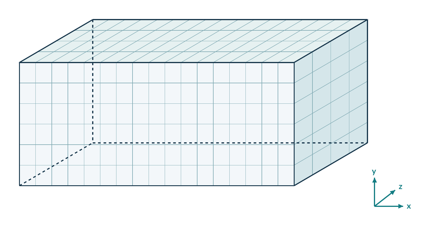 Schema di una mesh strutturata esaedrica del condotto rettangolare costruita con blockMesh