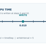 Linea del tempo da 0 a 0,020 s con dieci passi da 0,002 s e scritture ai passi 5 e 10, cioè a 0,010 e 0,020 s