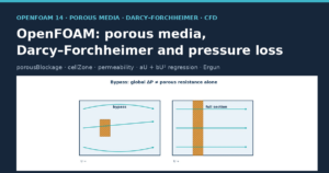 Bypassable porous obstacle and full-section porous slab in a channel: OpenFOAM Guide 14 cover