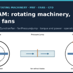 Three rotating machinery models in OpenFOAM 14: MRF zone, pressure jump and moving mesh
