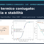 Interfaccia fluido-solido, pesi di coupledTemperature e convergenza dell'accoppiamento: copertina dell'approfondimento sullo scambio termico coniugato