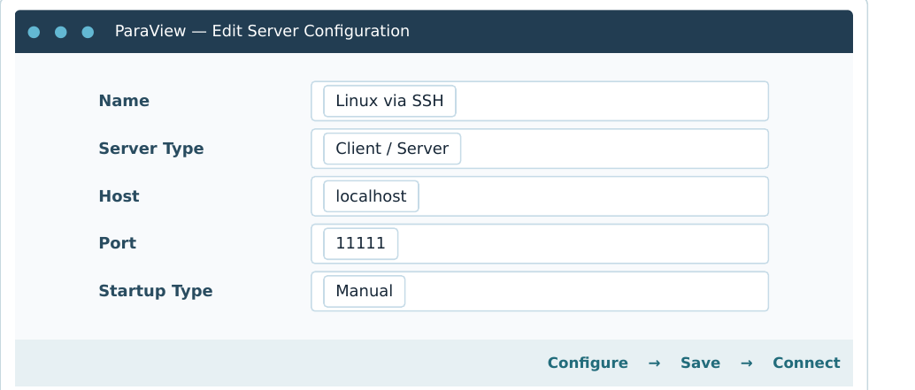 Schema: ParaView Windows → localhost:11111 → tunnel SSH → pvserver Linux 127.0.0.1:11111.