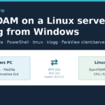 Cover: OpenFOAM on a Linux server working from Windows with SSH, SFTP, PowerShell, tmux, klogg and ParaView