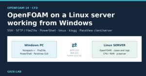Cover: OpenFOAM on a Linux server working from Windows with SSH, SFTP, PowerShell, tmux, klogg and ParaView