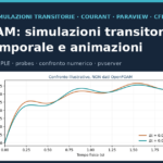 Copertina: OpenFOAM, simulazioni transitorie, passo temporale e animazioni