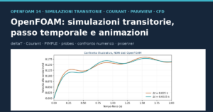 Copertina: OpenFOAM, simulazioni transitorie, passo temporale e animazioni