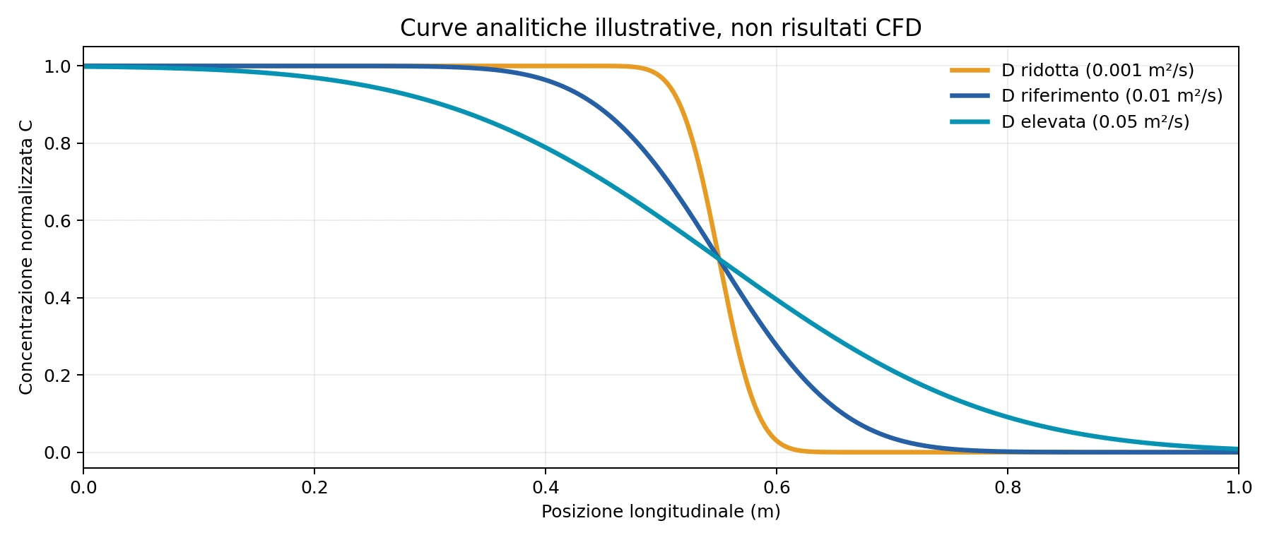 Curve analitiche illustrative