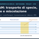 Schema del trasporto di un tracciante passivo per advezione e diffusione in un condotto CFD