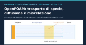 Schema del trasporto di un tracciante passivo per advezione e diffusione in un condotto CFD
