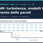 Copertina: OpenFOAM, turbolenza, modelli RANS e trattamento delle pareti