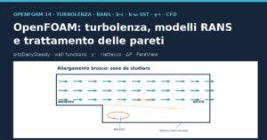 Copertina: OpenFOAM, turbolenza, modelli RANS e trattamento delle pareti