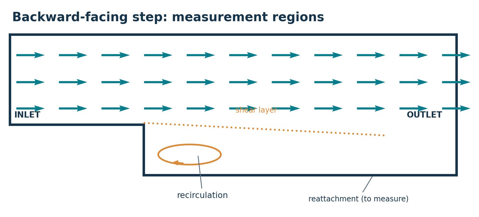 Step geometry and comparison measurements