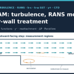Cover: OpenFOAM, turbulence, RANS models and near-wall treatment