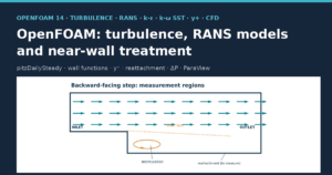 Cover: OpenFOAM, turbulence, RANS models and near-wall treatment