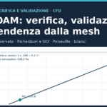 Copertina: OpenFOAM, verifica, validazione e indipendenza dalla mesh con GCI