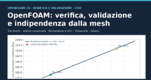 Copertina: OpenFOAM, verifica, validazione e indipendenza dalla mesh con GCI