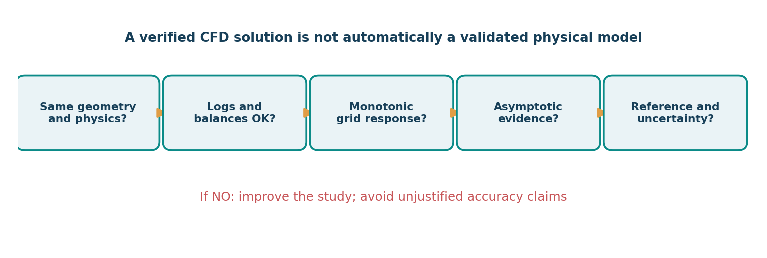 Decision scheme for accepting a result