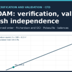 Cover: OpenFOAM, verification, validation and mesh independence with GCI