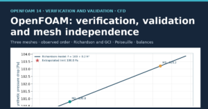Cover: OpenFOAM, verification, validation and mesh independence with GCI