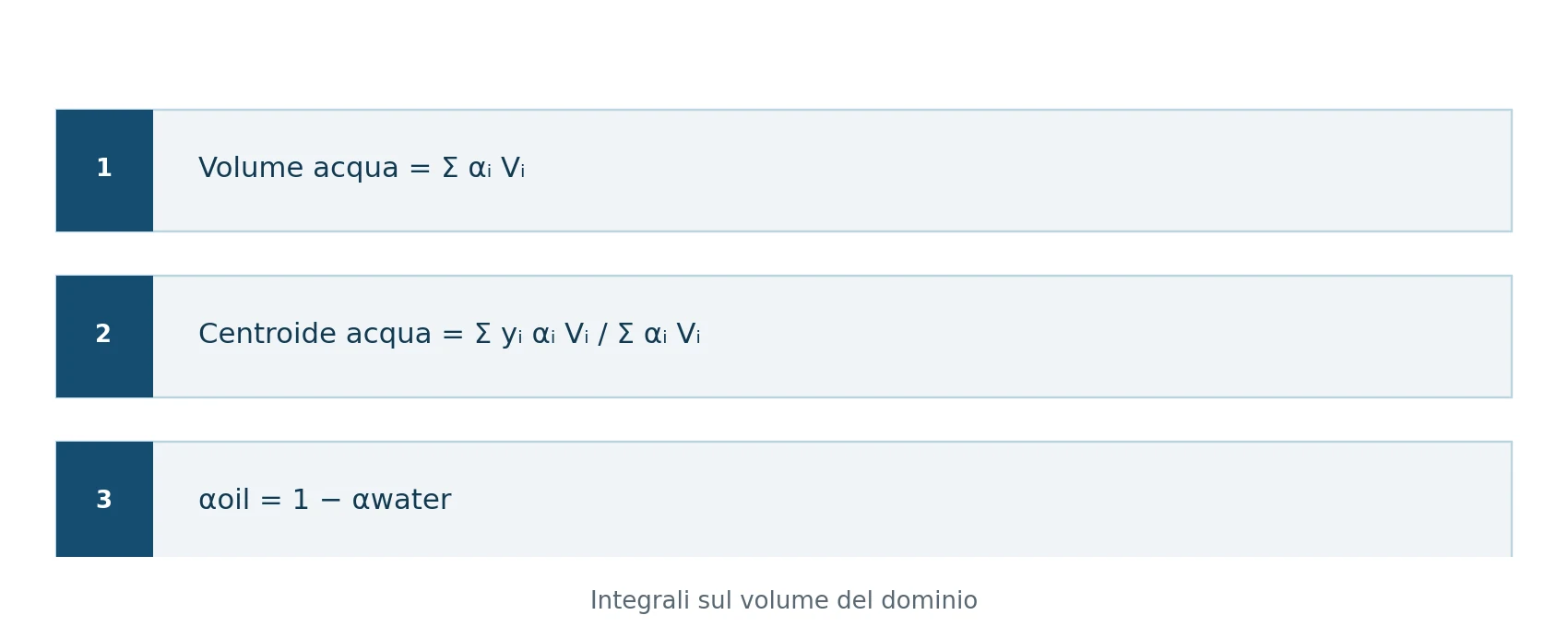 Formule degli integrali di fase
