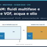 Schema di due casi VOF in OpenFOAM 14: acqua–aria e acqua–olio in serbatoio chiuso