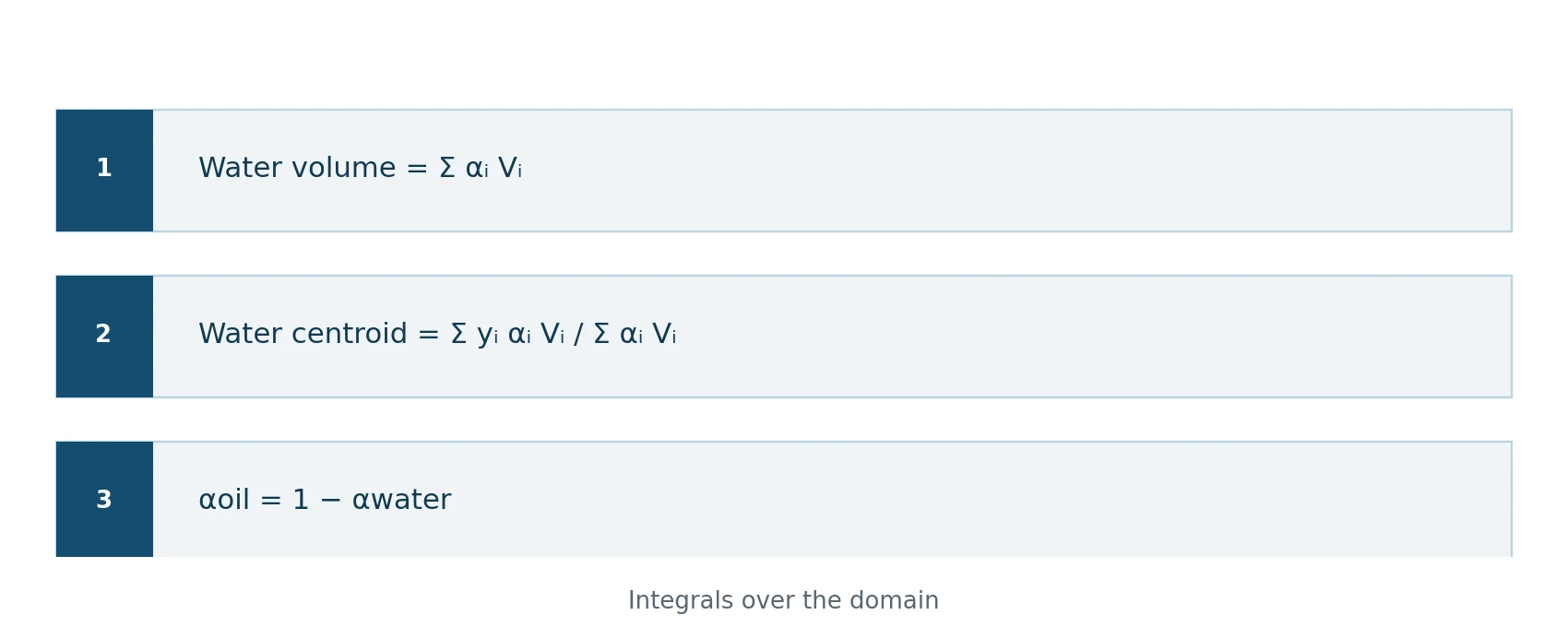 Phase integrals: water volume and centroid