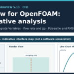 Cover: ParaView for OpenFOAM, quantitative analysis and post-processing