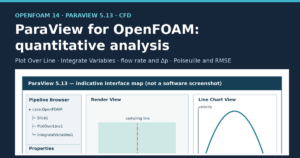 Cover: ParaView for OpenFOAM, quantitative analysis and post-processing