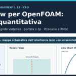 Copertina: ParaView per OpenFOAM, analisi quantitativa e post-processing