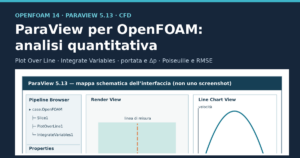 Copertina: ParaView per OpenFOAM, analisi quantitativa e post-processing